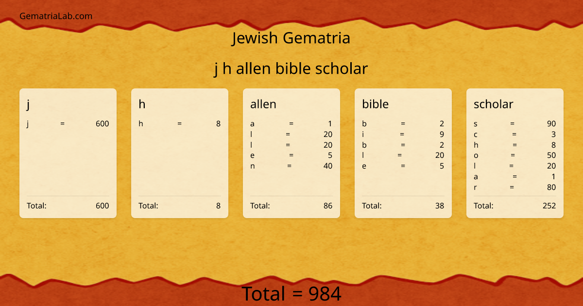 j h allen bible scholar in jewish Gematria